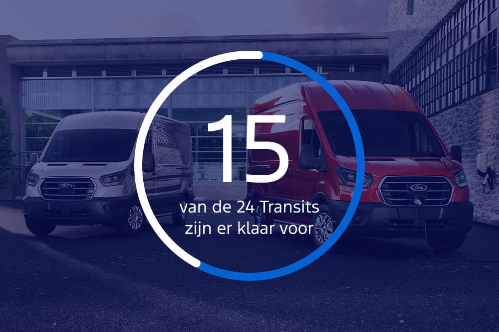 Een afbeelding waarin te zien is dat 15 van de 24 Transits klaar zijn voor elektrificatie.
