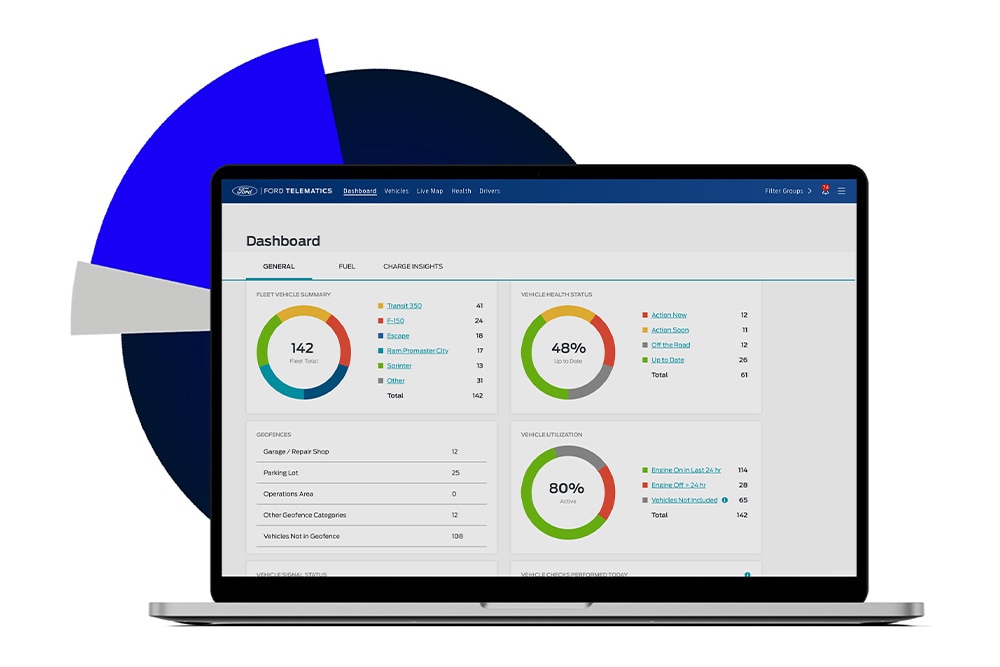 Ford Telematics app op een laptopscherm, met waardevolle statistieken.